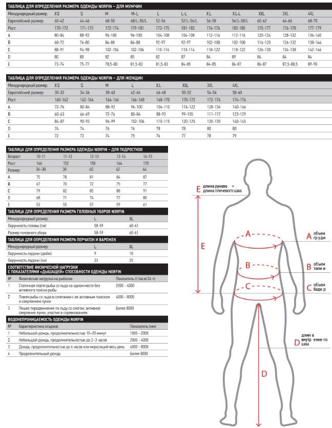 Термобелье Norfin LADY BASE Blue