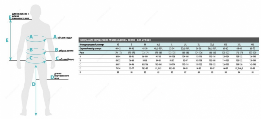 Костюм зимний Norfin Hunting WILD GREEN