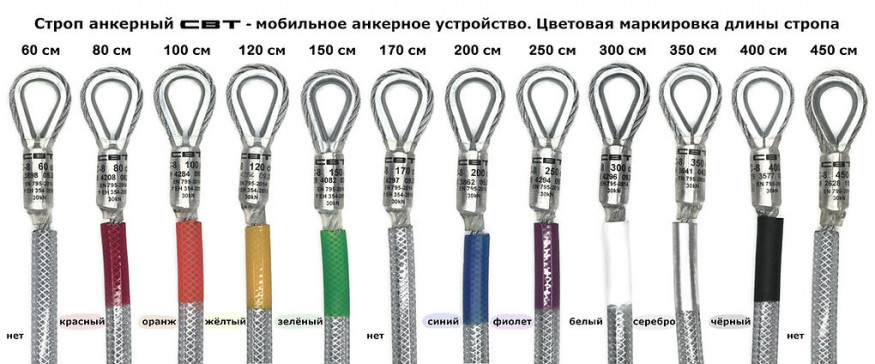 Анкерный строп из оцинкованной стали, длина 200 см, 30 кН (ЕАС)