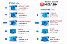 Палатка зимняя Higashi Penta Pro DC (трехслойная, пятистенная)